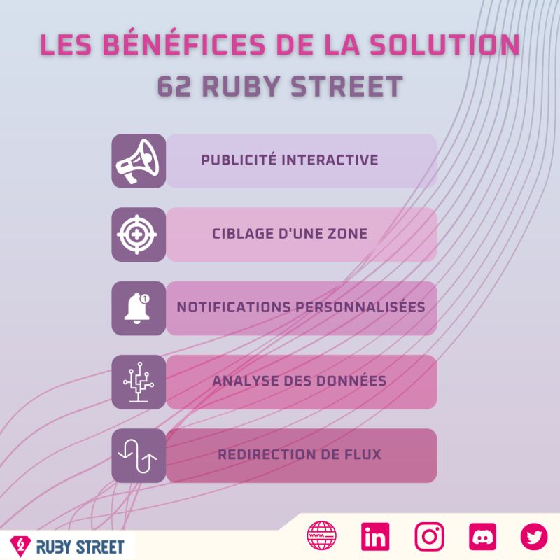62rubystreet's tweet photo. 💡 Pourquoi 62 Ruby Street est intéressant pour développer vos stratégies ?

📲 Découvrez tous les #avantages que vous offre notre #solution !

📢 Notre application offre une visibilité continue et une publicité interactive non intrusive pour les consommateurs ! https://t.co/k3Ix1zn30j