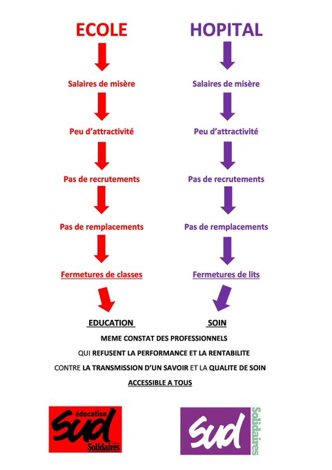 MarianneSiedlec's tweet photo. Voilà, c'est exactement ça! 😡
#soignants
#profs
#hopital
#ecole
#JobDatingEN https://t.co/4oTN35dWhE