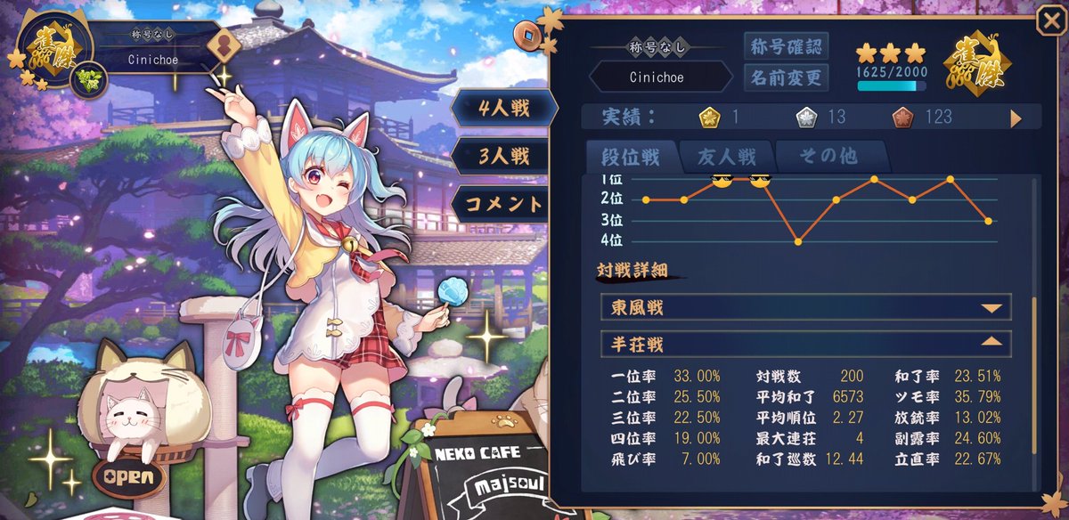 Cinichoe's tweet image. 200국 시점 스샷

방총율 13퍼 밑으로 내리고 싶었는데 200국 째에서 신나게 맞았다 ㅜ ㅋㅋ

200국 내 옥탁 진입 #Fail_