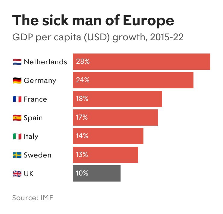 SpanishDan1's tweet photo. Keep going 

Remember you are where  you are to support the rich and the tories 

#taxfreeZone https://t.co/XFN96x1wjH