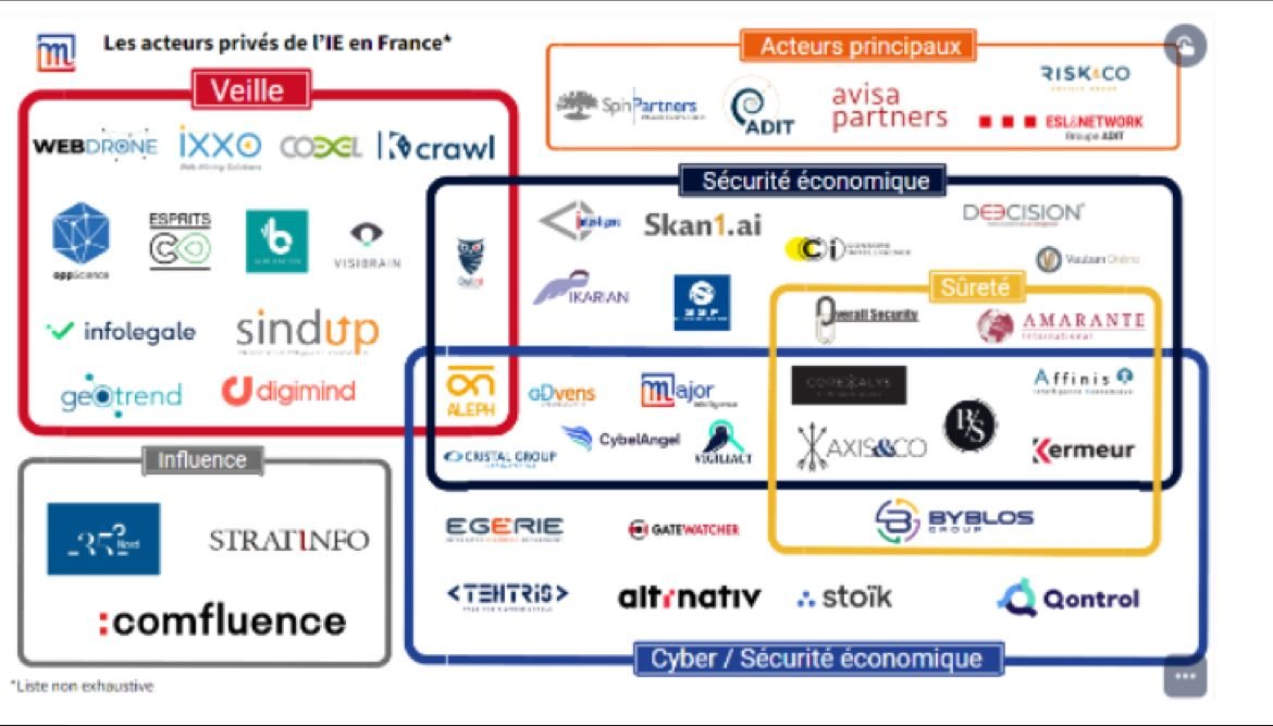 Les outils d'analyse rentrent enfin dans le classement des outils d'intelligence économique !
Nous sommes fier de contribuer, en apportant une brique complémentaire aux outils historiques et ainsi valoriser le travail des analystes.