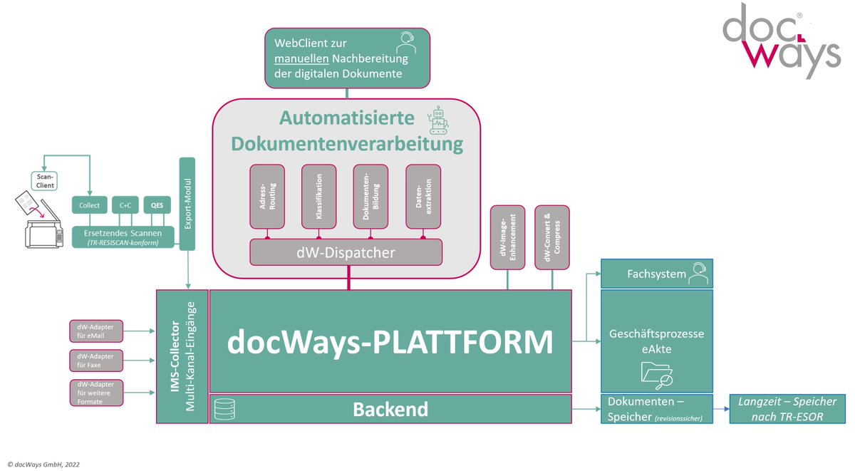 DocWays's tweet photo. #automatisierung #Digitalisierung #kommunen #verwaltung #unternehmenssoftware #ozg #egov #digitaleverwaltung #DigitalTransformation #verwaltungsdigitalisierung #resisscan #Signature #MachineLearning #plattform #Software #bund #mailroom #IT #bsi #CIO #cdo #twitterverwaltung 📧👇 https://t.co/XeXmqDV41o