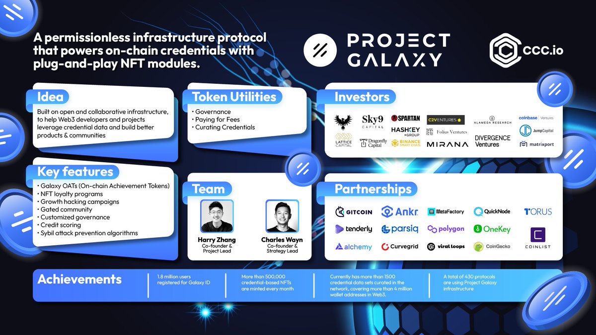 🚀 <a href="/ProjectGalaxyHQ/">Now Galxe (Previously Project Galaxy)</a>’s mission is to facilitate #web3  infrastructure through digital credentials. 

It is the largest Web 3.0 credential data network in the world 😯 

Check up on infographics on $GAL to learn more about the project 👇🏽