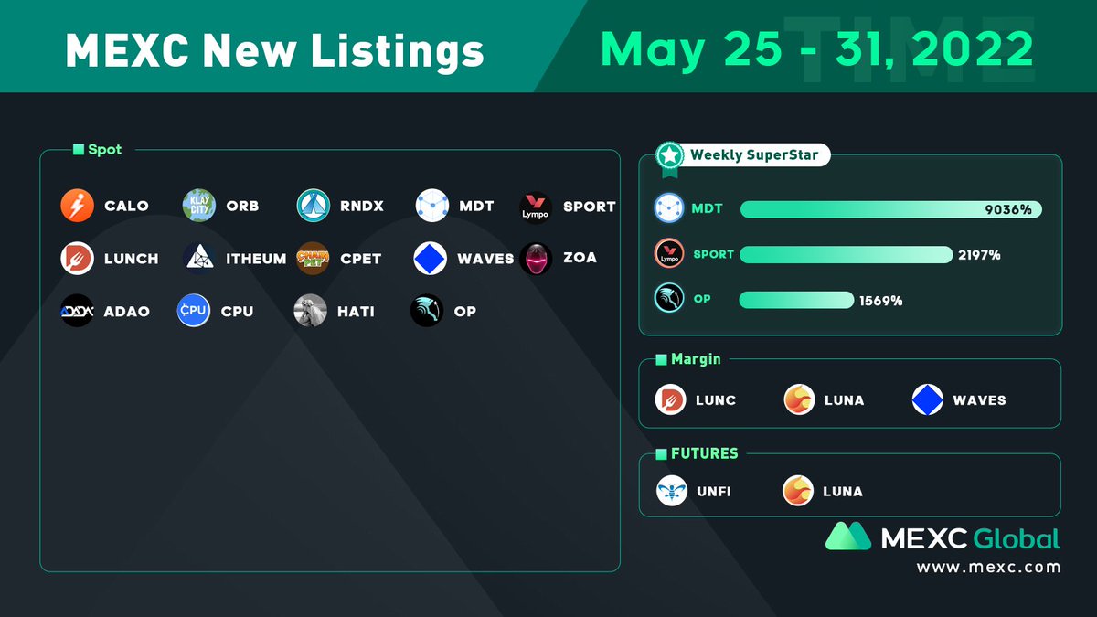 SuperStars of the week: $MDT, $SPORT, $OP

10ppl * 10 $USDT:
✅Follow @MEXC_Global &amp; <a href="/MEXCDerivatives/">MEXC_Derivatives</a>
✅Like, Quote RT with hashtag #MEXCGems
✅Comment your favorite gem
✅Sign up &amp; Deposit: bit.ly/3uemwLl

#MEXCGlobal #GemHunter