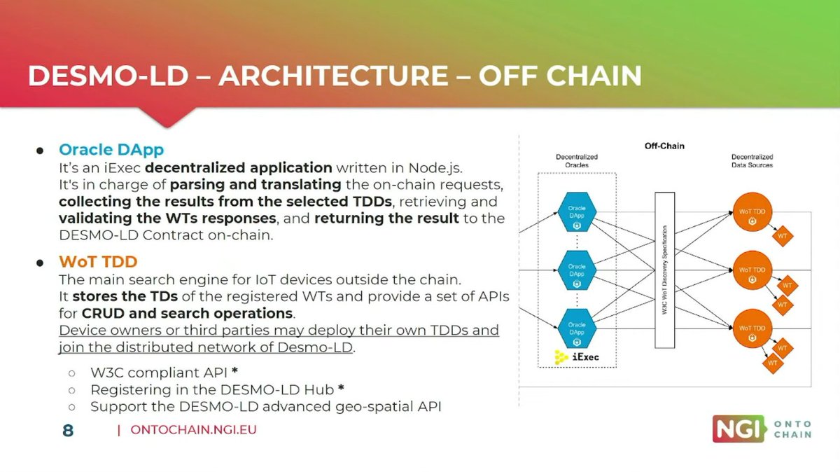 LargestCorgi's tweet photo. DESMO-LD utilizing @iEx_ec's trusted off-chain computing to parse and translate on-chain requests. #ontochainsummit #iExec $RLC https://t.co/bj6mIXWox4