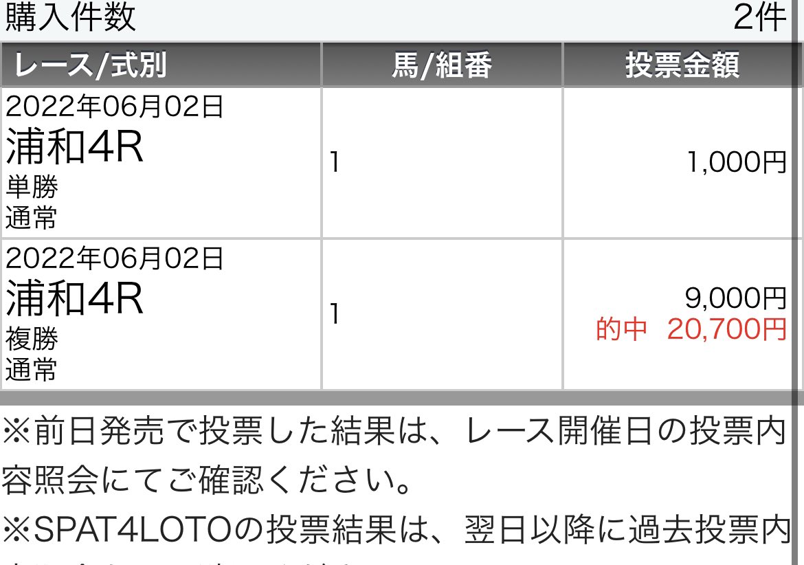 UMASUGIkeiba's tweet photo. 🎁6/3浦和◎穴馬3頭予想プレゼント🎁
◉参加条件3点(当選9名)
・いいね・RT・フォロー

勝負R◎5戦4勝‼️浦和高配当連発🎯🎯
10R◎ブルベアヴェリテ(4.1倍)
9R◎シャイニー1着(8.9倍)
7R◎メリーセンス1着(3.5倍)
5R◎スペルガッサン2着(25.6倍)
4R◎シエスタキー2着(11.3倍)
2R◎サキホコレ2着(8.1倍) https://t.co/ufMiHKD9Qr