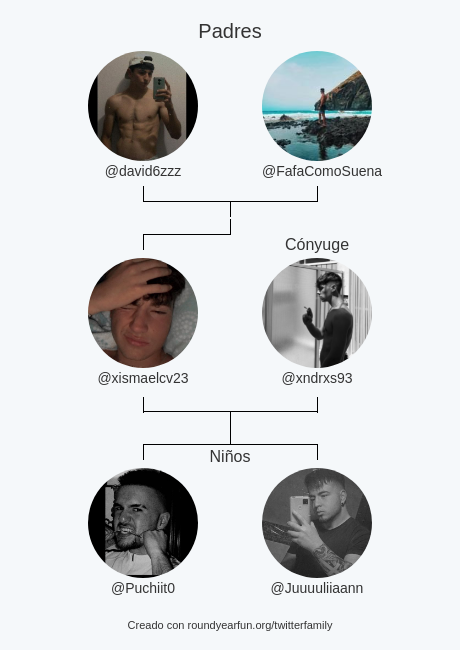 Mi Familia de Twitter:
Padres: @david6zzz <a href="/FafaComoSuena/">Fafa95</a>
Cónyuge: <a href="/xndrxs93/">no fumo ya</a>
Niños: <a href="/Puchiit0/">Fran RR</a> <a href="/Juuuuliiaann/">𝕵𝖚𝖑𝖎𝖆́𝖓💎</a>

via funaroundy.me/twitterfamily?…

⠀