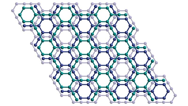 sadefenza's tweet photo. #SaDefenza: Creato per la prima volta un "materiale meraviglioso di prossima generazione" il graphyne
Per oltre un decennio, gli scienziati hanno tentato di sintetizzare una nuova forma di carbonio chiamata #graphyne con scarso successo.
https://t.co/yN8yEDGdZm https://t.co/Zf8SUEVhLW