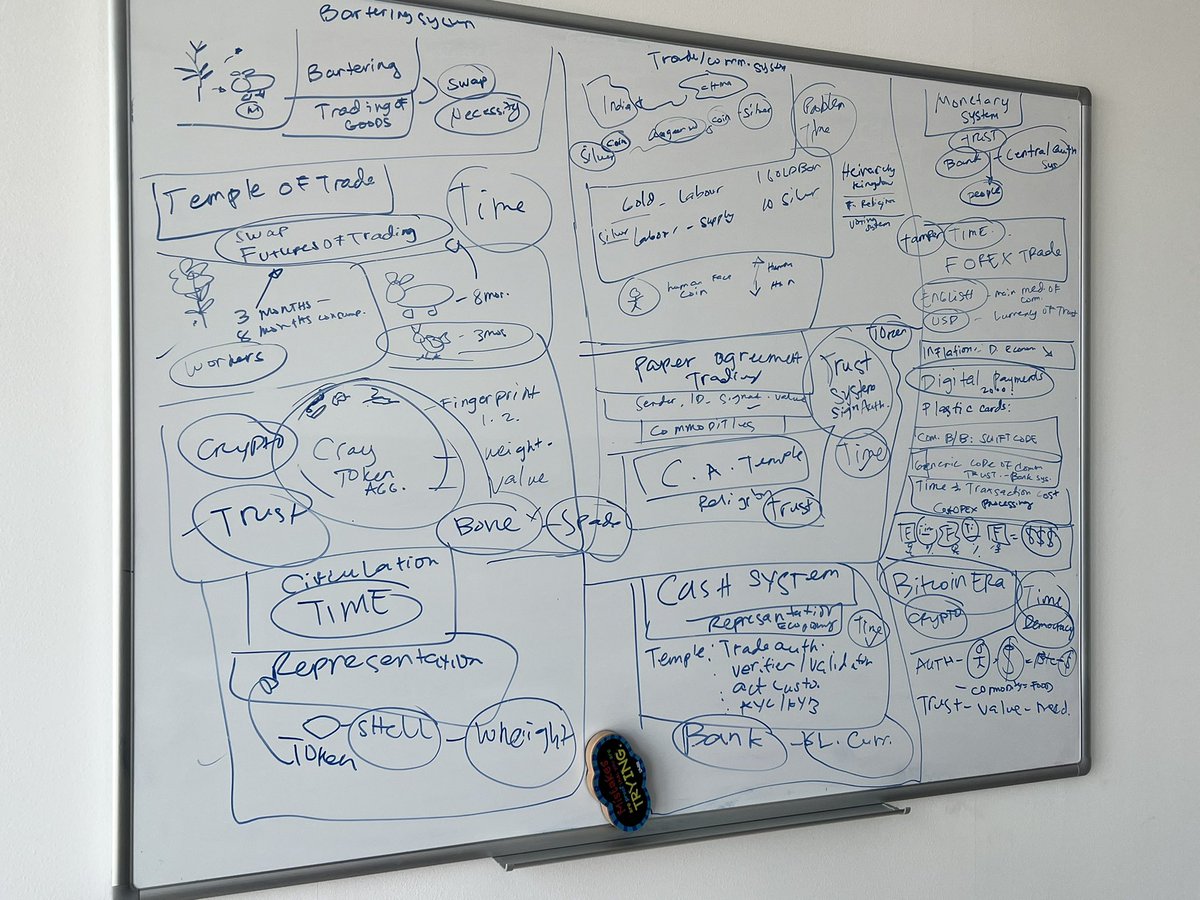 veronandrino's tweet image. Training my new team with the history of money and #bitcoin
#unifinity @Unifinity_ph @unifinity_tech