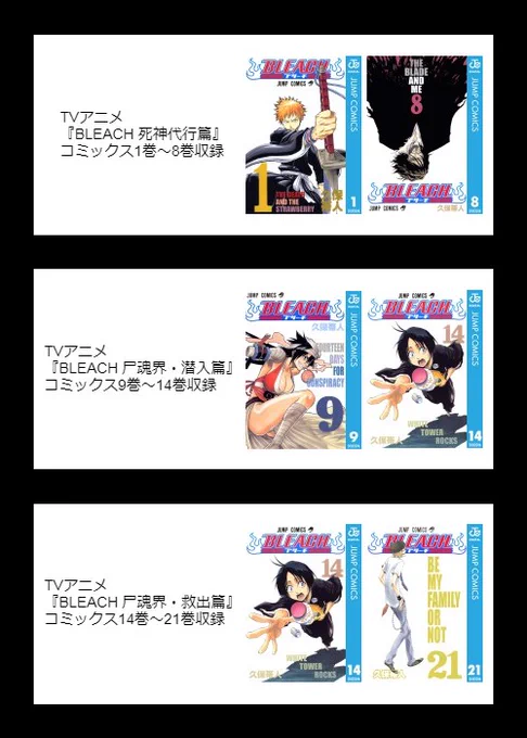 #BLEACHアニメベスト投票 受付中!投票はコチラスタッフも改めてコミックスを読み返し、アニメエピソードのそれぞれの該当巻をまとめました!投票にあわせて、原作を読んで振り返るのもオススメです!<スタッフ>コミックス(電子版)はコチラ 