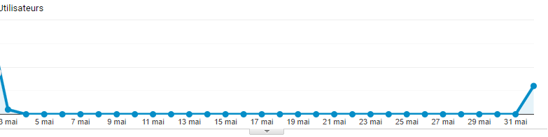 Denis ツ tweet media