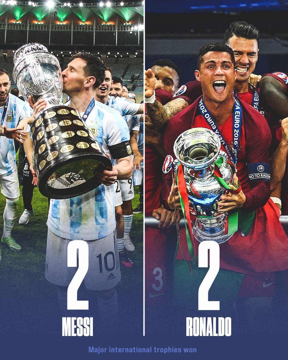 laatvbj's tweet photo. Messi et Ronaldo ont désormais le même nombre de trophées majeurs 👀🏆 https://t.co/JyUoK5dmH9