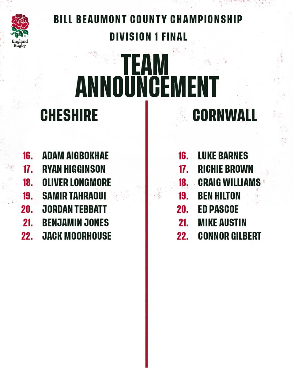 Squad news for the Bill Beaumont County Championship Division 1 final!

🏉<a href="/CheshireRFUNews/">Cheshire RFU</a> v <a href="/Cornwallrugby/">Cornwall RFU 〓〓</a>
🕐3pm Saturday
📍Twickenham Stadium

❗️Remember - entry to all the games is FREE and they will be streamed on the <a href="/EnglandRugby/">England Rugby</a> YouTube channel⬇️

🔗bit.ly/EnglandRugbyYo…
