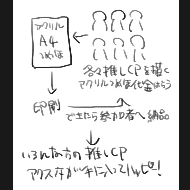 信頼できる方(入金ちゃんとするデータちゃんと送る転売しないを守れる人)を数人集めて、推しカプA4つめほ遊びをしたい… 