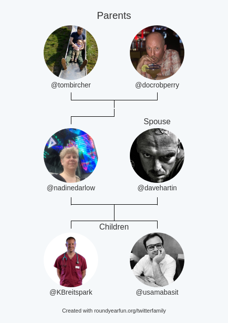 Nadine Darlow (@nadinedarlow) on Twitter photo My Twitter Family:
Parents: <a href="/tombircher/">Tom Bircher</a> <a href="/docrobperry/">Rob Perry</a>
Spouse: <a href="/davehartin/">David Hartin</a>
Children: <a href="/KBreitspark/">Kev Breitsprecher 💙</a> <a href="/usamabasit/">Usama Basit 💙</a>
via funaroundy.me/twitterfamily?…
⠀ My Twitter Family:
Parents: <a href="/tombircher/">Tom Bircher</a> <a href="/docrobperry/">Rob Perry</a>
Spouse: <a href="/davehartin/">David Hartin</a>
Children: <a href="/KBreitspark/">Kev Breitsprecher 💙</a> <a href="/usamabasit/">Usama Basit 💙</a>
via funaroundy.me/twitterfamily?…
⠀