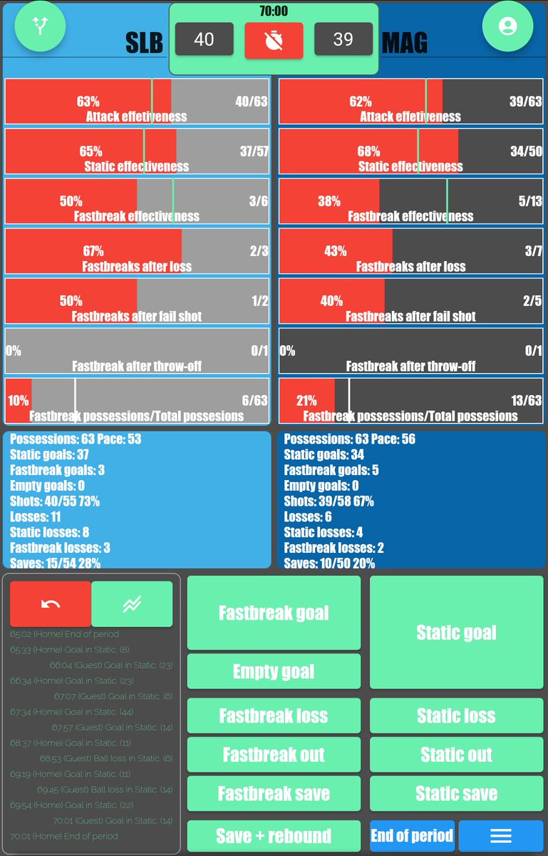 Handball Tactical & Statistics tweet media
