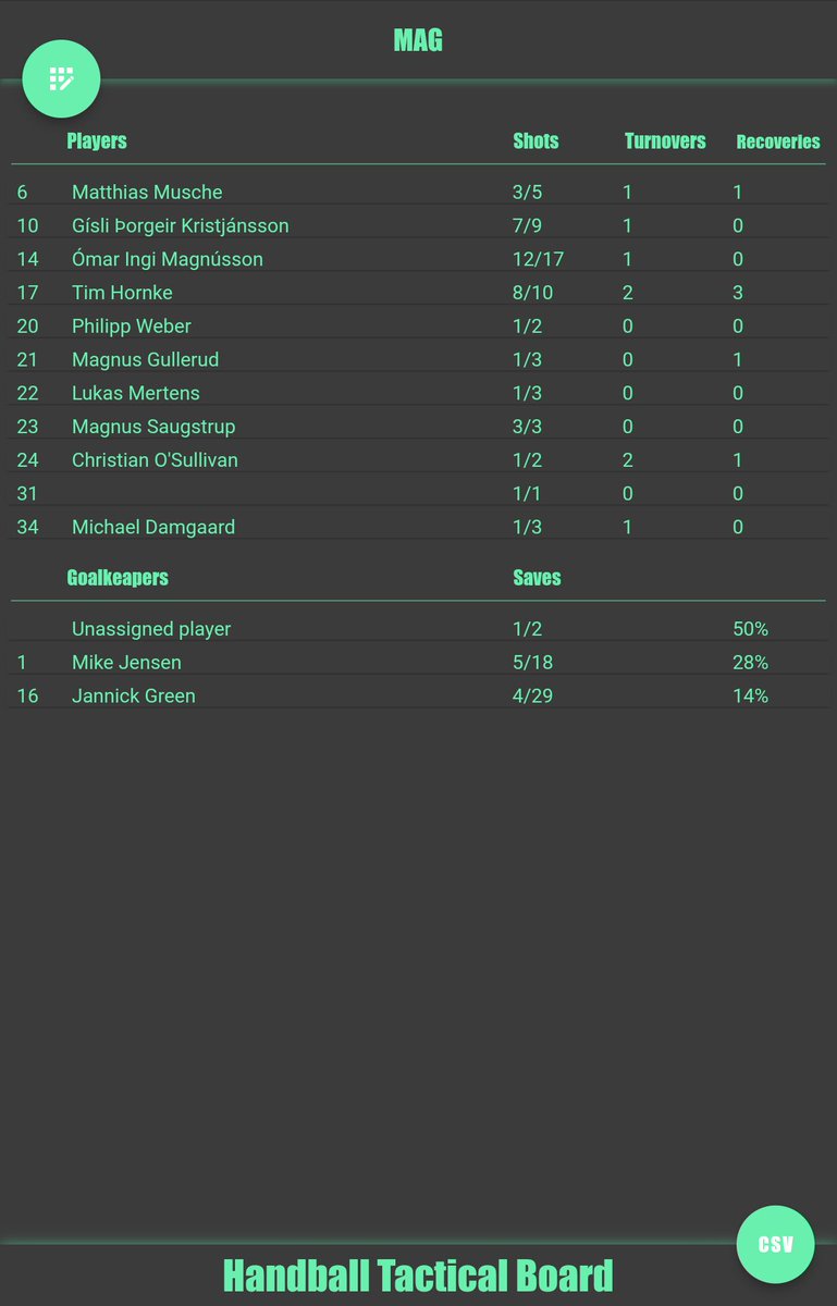 Handball Tactical & Statistics tweet media