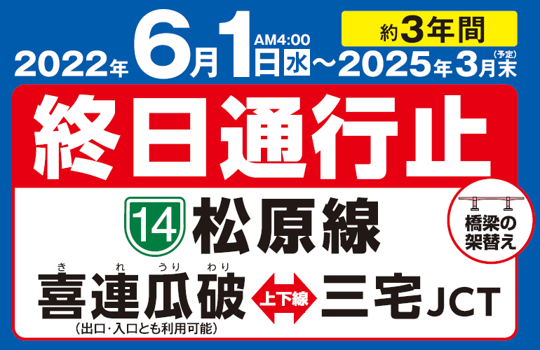 hex_info's tweet photo. 【14号松原線 喜連瓜破付近 橋梁大規模更新工事】
6月1日(水)午前4時から通行止めを開始しています。期間は2025年3月末までの約3年間を予定しております。料金調整やう回ルートなどの詳細は、特設サイトからご確認ください。ご理解とご協力をお願いいたします。https://t.co/BXJnWFe9cQ
#通行止め https://t.co/biRXQyfDS2