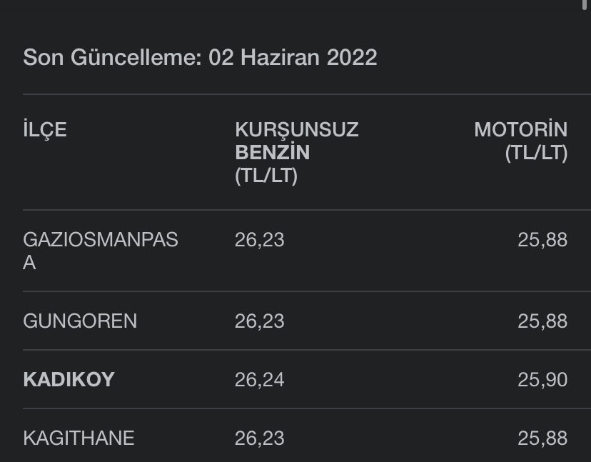 Her geçen gün daha çok yükseliyor Dolar ve Euro’dan bile bahsetmiyorum taş kemirmeye başlayacağız yakında #dolar #ZamGeldi #ZAM2022 #ZamZamZam