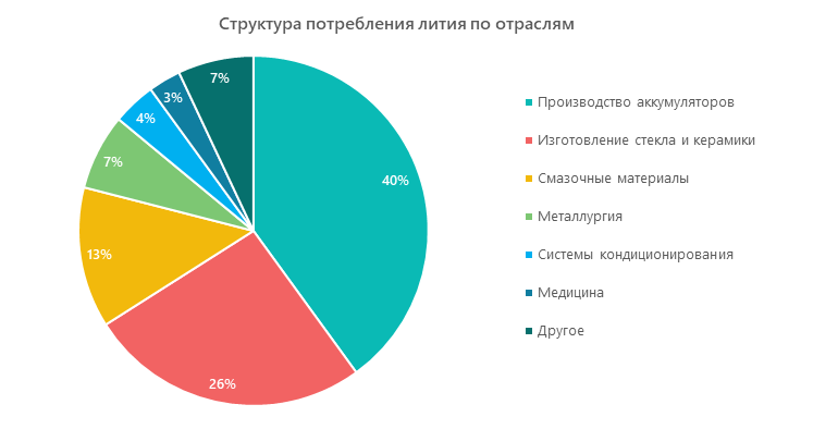 megaresearch_ru's tweet photo. Производство лития в России: гигантская проблема или большие возможности?

На данный момент практически все сырье для производства лития ввозится в Россию из-за рубежа. Однако из-за резкого роста спроса на мировом рынке карбонат и гидроксид лития… https://t.co/yznRtxn5mt https://t.co/2aw7HsZnpg