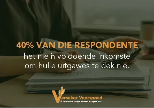 40% van die respondente het nie voldoende inkomste om hul uitgawes te dek nie. #gemeenskapsnavorsing #helpendehand #versekervoorspoedkongres #versekervoorspoed  <a href="/solidariteit/">Solidariteit</a> <a href="/maroelamedia/">Maroela Media</a> <a href="/Netwerk24/">Netwerk24</a> <a href="/RekordNewspaper/">Pretoria Rekord</a>