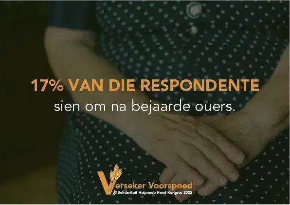 Dat respondente na ander volwassenes ook moet omsien, dra by tot die finansiële krisis. 17% sien om na bejaarde ouers, 11% sien om na ander volwassenes en 8% onderhou volwasse kinders.  #gemeenskapsnavorsing #helpendehand #versekervoorspoedkongres #versekervoorspoed