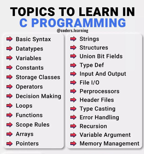 Exception Handling  C programming learning, Learn javascript