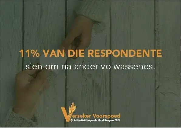 11% van die respondente in <a href="/solhelpendehand/">Solhelpendehand</a> se onlangse #gemeenskapsnavorsing sien om na ander volwassenes #helpendehand #versekervoorspoedkongres #versekervoorspoed <a href="/SBeweging/">Solidariteit Beweging / Solidarity Movement</a> <a href="/solidariteit/">Solidariteit</a> <a href="/ReneRouxSHH/">Solhelpendehand</a> <a href="/NoethHannes/">Solhelpendehand</a>