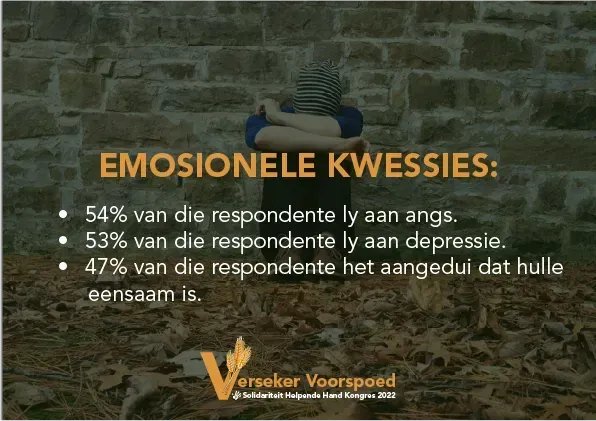Emosionele kwessies in ons gemeenskappe: 54% ly aan angs, 53% ly aan depressie en 47% het aangedui dat hulle eensaam is. #gemeenskapsnavorsing #helpendehand #versekervoorspoedkongres #versekervoorspoed <a href="/Netwerk24/">Netwerk24</a> <a href="/RekordNewspaper/">Pretoria Rekord</a> <a href="/maroelamedia/">Maroela Media</a>