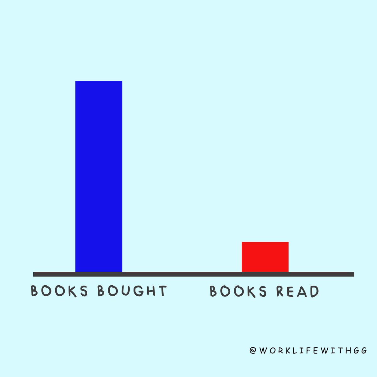 Focus on reading books, not just collecting them 📚 📚 📚