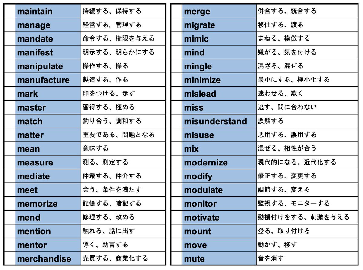 会社で使える✨ 覚えておきたい英語動詞のまとめです！ 一度覚えた単語は、忘れないように定期的にチェックするのが大事です！  このような動詞は、覚えておくと必要なときにパッと使えるので良いですね👍 #ビジネス基礎動詞まとめ