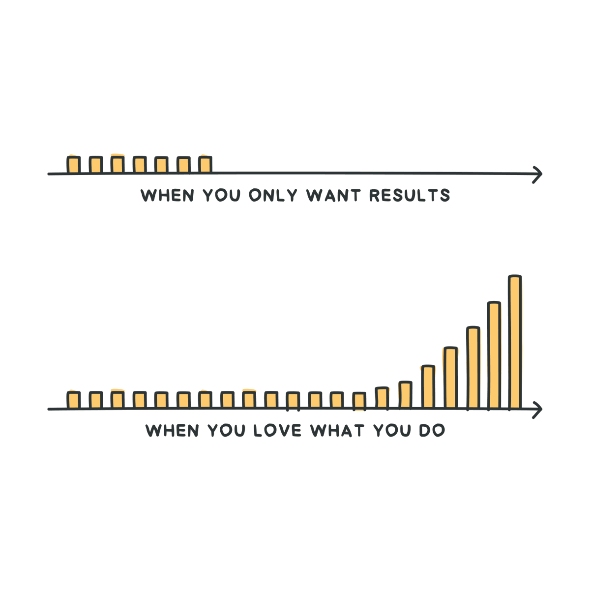 OzolinsJanis's tweet photo. Love has more patience. https://t.co/3sU0Gbht7j