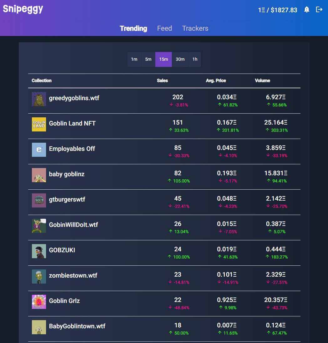 Coming Next Week to Huevos Holders! 
Snipeggy BETA update v0.2.0
- Trending Collections 📈
- Sales Feed 📈
- Sales Charts 📈

#NFTCommumity #NFT