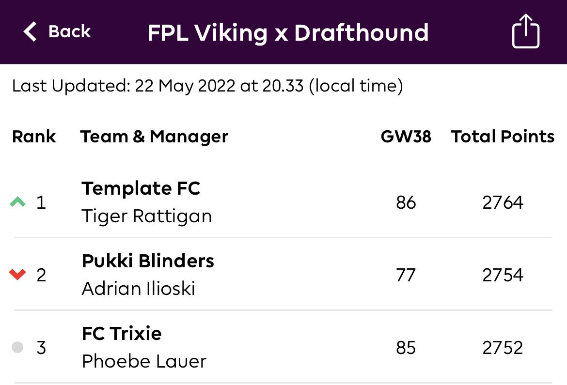 FPL Viking tweet media