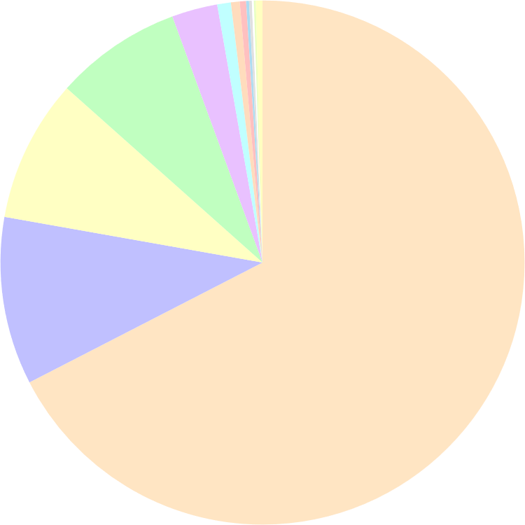 Browser market share in May 2022: Chrome 67.44%, Edge 10.35%, Safari 8.79%, Firefox 7.83%, more: yourbrowser.is/browser-market…