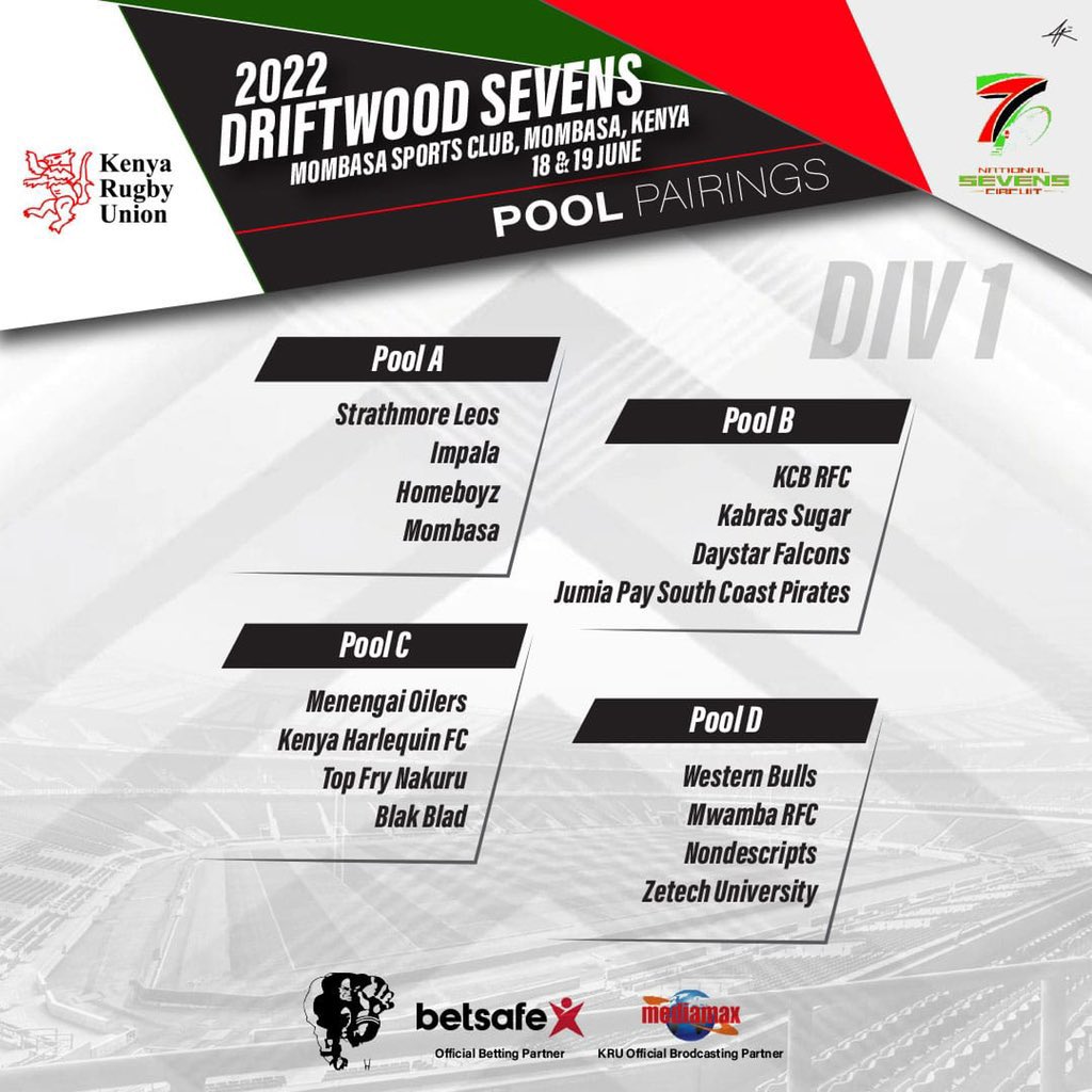 DUFalconsRugby's tweet photo. We are in Pool B with  @kcbrugby, @RfcKabras and @sc_pirates in the next National 7s circuit to be hosted by @MombasaRugby on the 18th and 19th of June in Mombasa.
See You in #Driftwood7s.

#PoweredByDaystarUniversity 
#BeyondTheTry
#TintaDigital
#TakeMatters https://t.co/2u0JNqKX4I