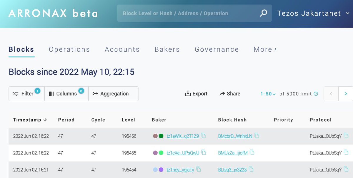 Arronax now supports @Tezos #jakartanet!

arronax.io/tezos/jakartan…