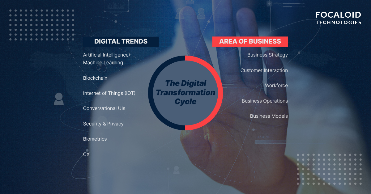 FocaloidOnline's tweet image. The Digital Transformation Cycle
#digitaltransformation #DigitalTransformation2022 #digitaltransformationcycle #Focaloid #focaloiddigitaltransforamtion #businessstrategy #artificialintelligence #IoT #iotsolutions