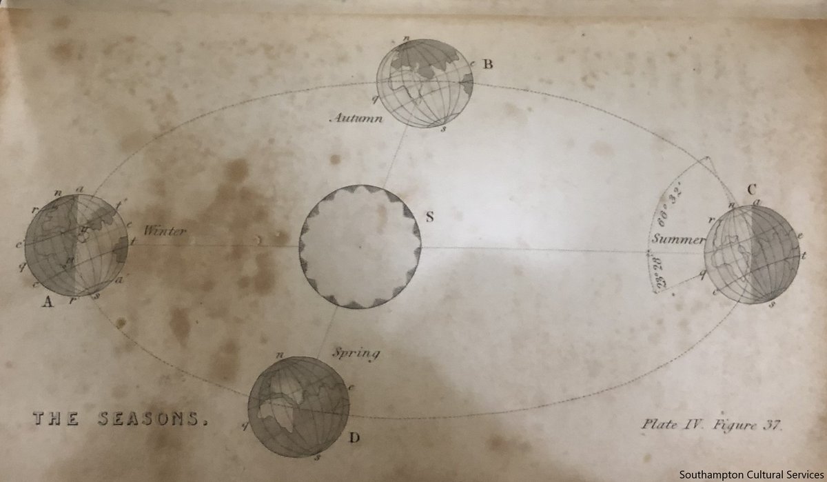 📷's from the 1845 Manual of Astronomy, written by #Southampton astronomer John Drew!🔭
Drew came to Southampton in 1830 and opened a school. He had an observatory in his garden, and researched meteorology to find a connection between weather and cholera outbreaks
#SotonAfterDark