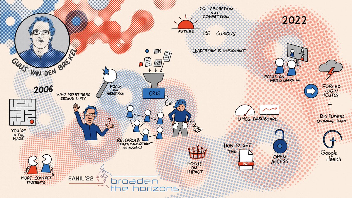 EAHIL_2024's tweet photo. Have you seen the presentation of @digicmb with the title “Into the User Environment 2022!”? Here is a little recap!  #eahil2022 

✍🏼 Studio Duikboot https://t.co/Xrof4jFpA8