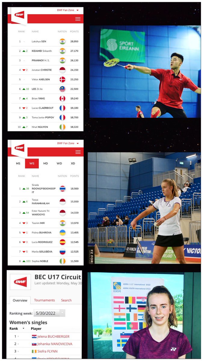 irishbadminton's tweet photo. Exciting Ranking updates

BWF World Tour Nhat Nguyen 🇮🇪 No 10 
BWF World Junior Sophia Noble 🇮🇪 No 8
Badminton Europe Circuit Siofra Flynn 🇮🇪 No 3

Nice progression from the HP team and great to see Irish players breaking into these rankings 💪☘️ https://t.co/ZAO6IpsNdO