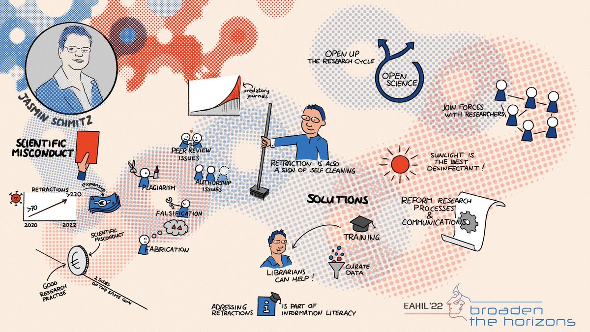 EAHIL_2024's tweet photo. Have you seen the presentation of @JasminSchmitz12 with the title “Scientific misconduct in the medical and health sciences and means to avoid it (at least partially)”? Here is a little recap!  #eahil2022 

✍🏼 Studio Duikboot https://t.co/jj1AyJzJRs