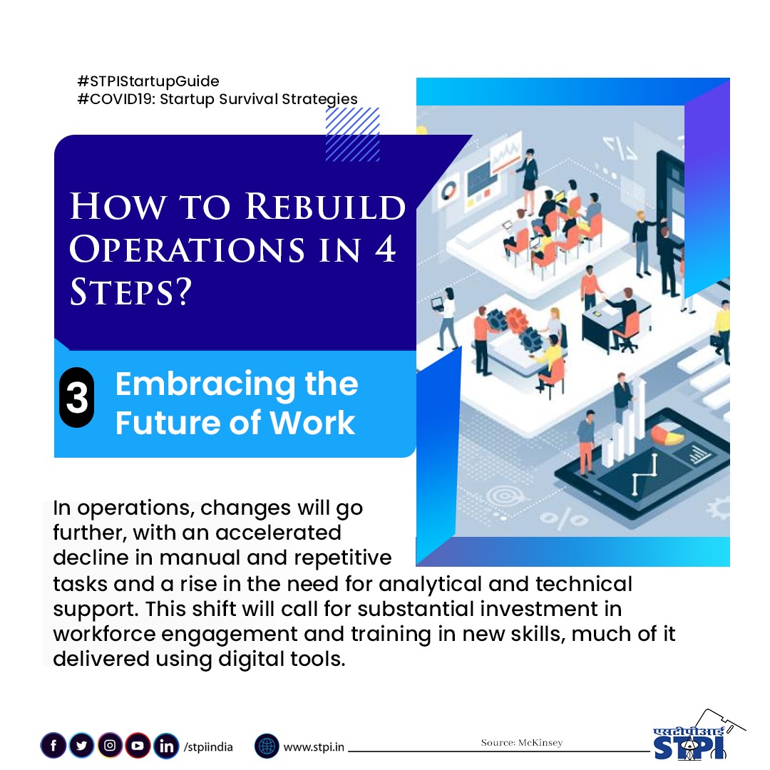 stpiindia's tweet image. To rebuild operations efficiently, #startups should embrace the future work by investing substantially in workforce engagement, adopting business process automation tools &amp;amp; solutions, and providing training to employees on new-age skills. #STPIINDIA #STPIStartupGuide