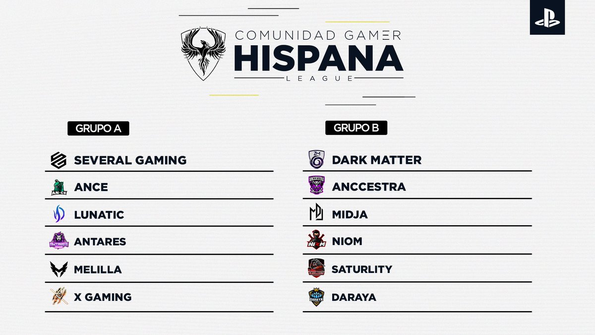 #GRUPOS

¡Ya conocemos los grupos que se disputarán durante esta fase de la liga!😳

📅 4 de junio (1° jornada)
🏆 2 grupos de 6 equipos
⚠️ Los 3 primeros de cada grupo acceden a la fase 2

¡Bienvenidos a la nueva temporada!💪🏽

#CGHLeague
