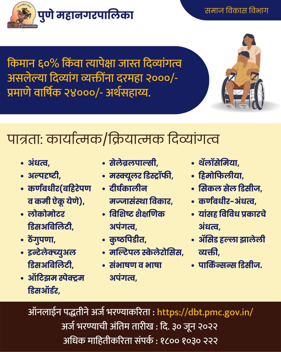 PMCPune's tweet photo. दिव्यांग कल्याणकारी योजना: किमान ६०% किंवा त्यापेक्षा जास्त दिव्यांगत्व असलेल्या दिव्यांग व्यक्तींना दरमहा २०००/- प्रमाणे वार्षिक २४०००/- अर्थसहाय्य.

#PMC #socialdevelopment #DisabilityWelfareScheme #दिव्यांगकल्याणकारीयोजना https://t.co/EtRKPJei8N