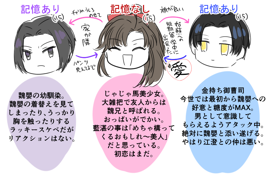 こんな転生現代学パロ忘羨♀ 