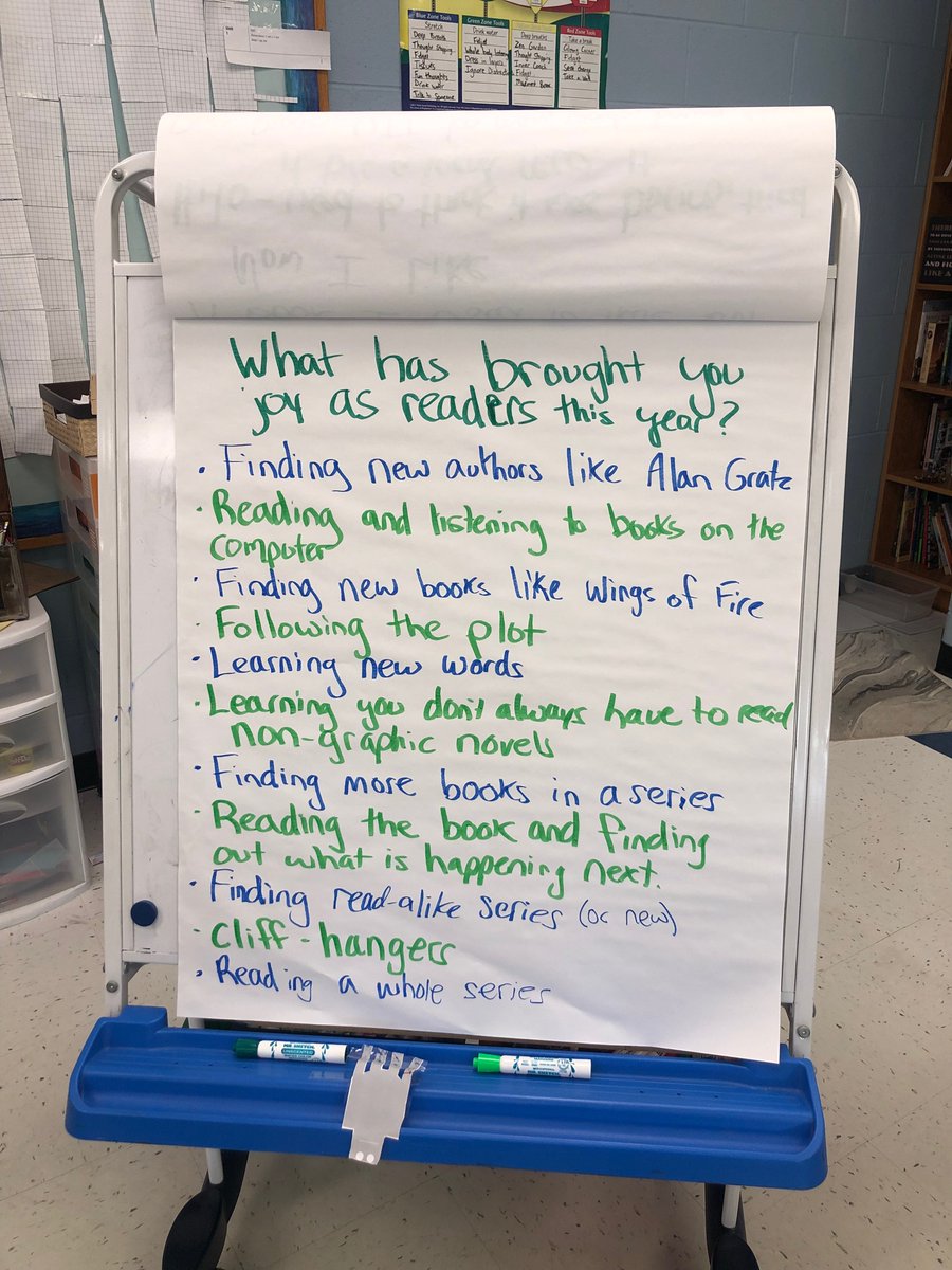 Remember when we talked about tracking reading joy instead of tracking minutes? As you reflect on the year,  ask Ss what brought them joy as readers. 
Ask: How can you carry that joy into the summer?
 Be ready to send home lots of books.
<a href="/HeinemannPub/">Heinemann</a>
