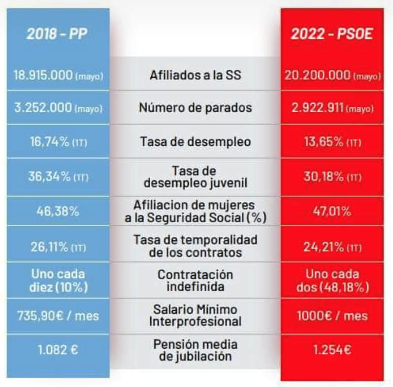 EdgarSumalla's tweet photo. Creo que está claro, ¿no? #paro https://t.co/UNDbKu0003