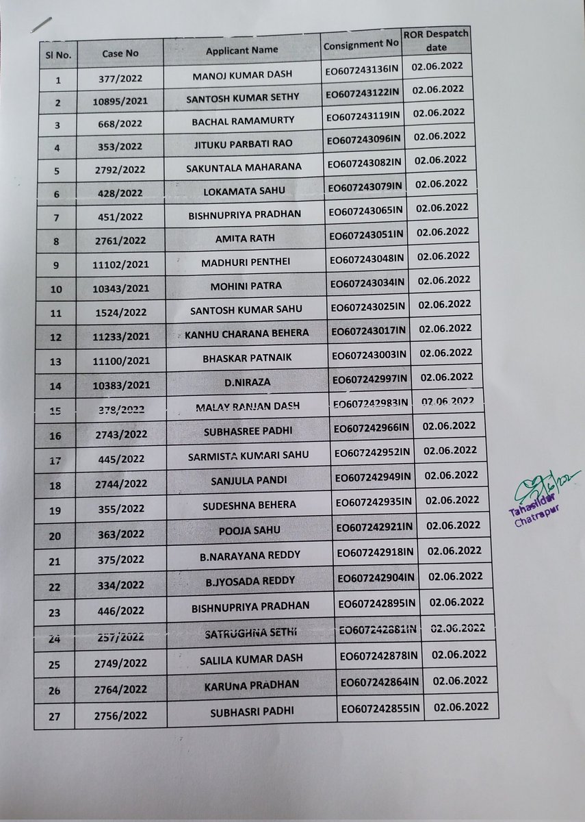 Tdr_Chatrapur's tweet photo. Today, 71 nos.of RoR despatched through speed post.@Ganjam_Admin @SDMChatrapur @bdo_chatrapur @Nac_Chatrapur https://t.co/ggeZiKuP6d