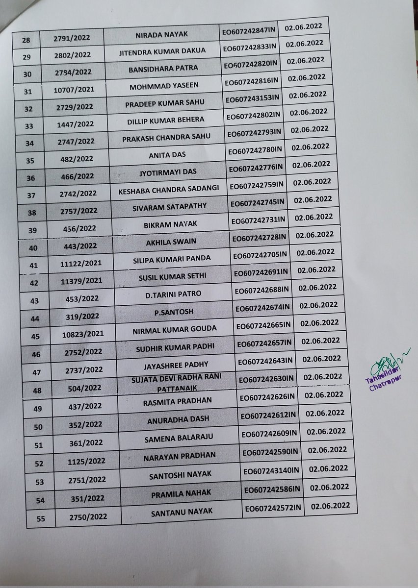 Tdr_Chatrapur's tweet photo. Today, 71 nos.of RoR despatched through speed post.@Ganjam_Admin @SDMChatrapur @bdo_chatrapur @Nac_Chatrapur https://t.co/ggeZiKuP6d